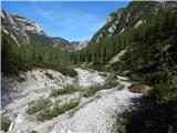 Landro - Rifugio Locatelli